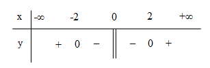 /uploads/quizzes/images/dongpd/cau2-122.png